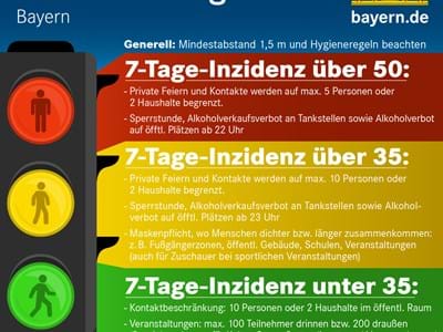 2020-10-15_Corona-Ampel Corona-Strategie Bayern dargestellt als Ampel