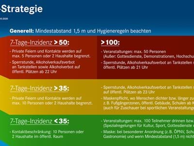 Corona-Ampel-über 100 Corona-Ampel mit den Auflistungen grün-gelb-rot-dunkelrot