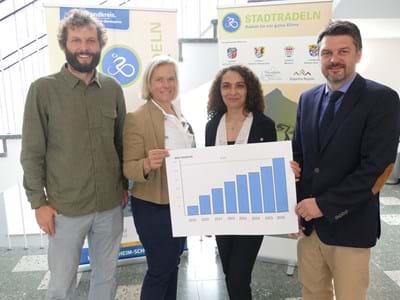 Freuen sich über eine erfolgreiche STADTRADELN-Saison 2026 (v. li.): Benedikt Wiedemann (Ge-schäftsstellenleiter Gesundheitsregionplus Weilheim-Schongau), Veronika Schellhorn (Referentin für Klimaschutz und Mobilität), Naomi Watzlawik-Hammer (Stabsstelle II Kreisentwicklung am Landrats-amt) und Landrat Dr. Johann Bertl